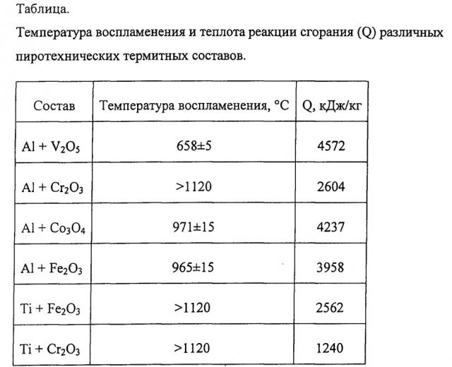 Способ разрушения деталей отработавших космических аппаратов и устройство для его реализации (патент 2637007)