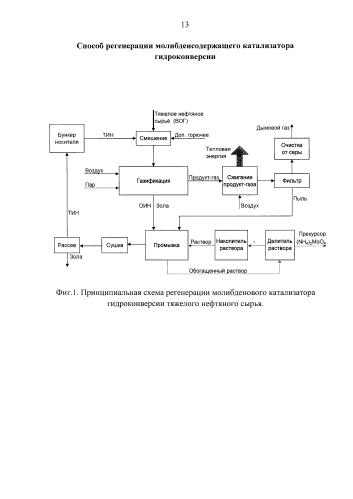 Способ регенерации молибденсодержащего катализатора гидроконверсии (патент 2575175)