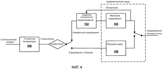 Обходные бины для кодирования опорных индексов при кодировании видео (патент 2643655)