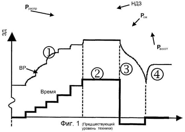 Способ определения давления смыкания трещины подземного пласта (варианты) (патент 2270335)