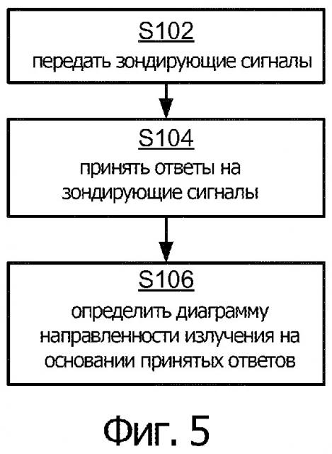 Определение диаграммы направленности излучения (патент 2661353)