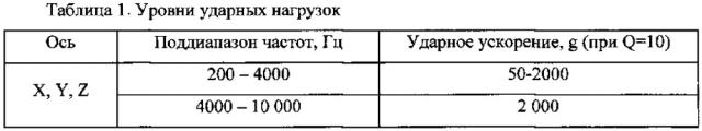 Стенд для испытаний на высокоинтенсивные ударные воздействия приборов и оборудования (патент 2628450)