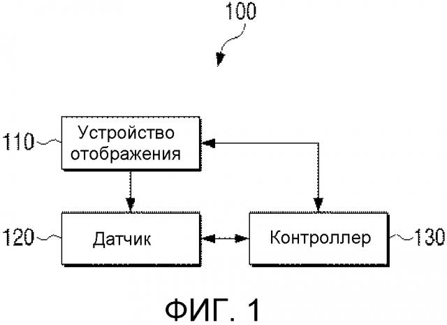 Гибкое устройство и способ управления им (патент 2632413)