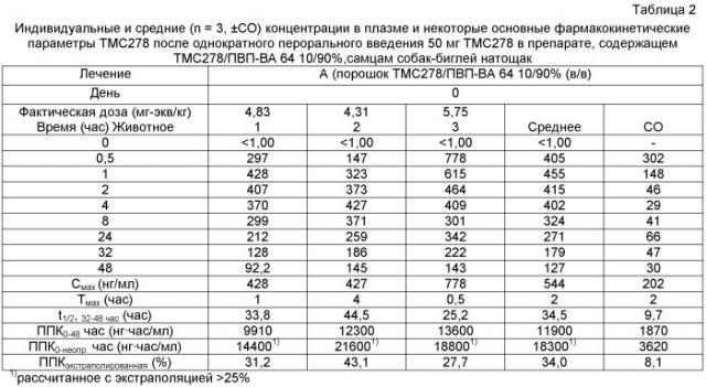 Порошки для создания жидкой лекарственной формы (патент 2477133)