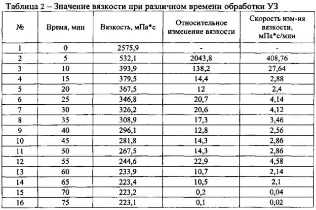 Способ переработки тяжелого нефтяного сырья (патент 2628611)