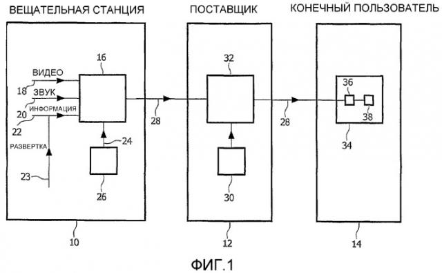 Остановка развертки, когда опознавание присутствует в программе вещания (патент 2378789)