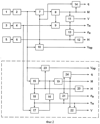 Система воздушных сигналов (патент 2493570)
