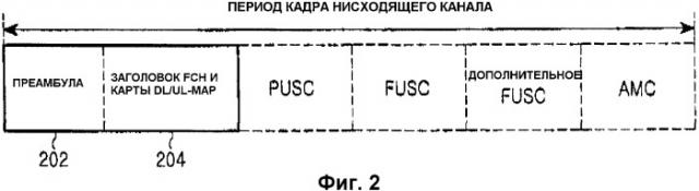 Способ обнаружения начального режима работы в системе беспроводной связи, использующей схему множественного доступа с ортогональным частотным разделением каналов (ofdma) (патент 2351087)