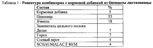 Способ повышения продуктивности молодняка сельскохозяйственных животных (патент 2600698)