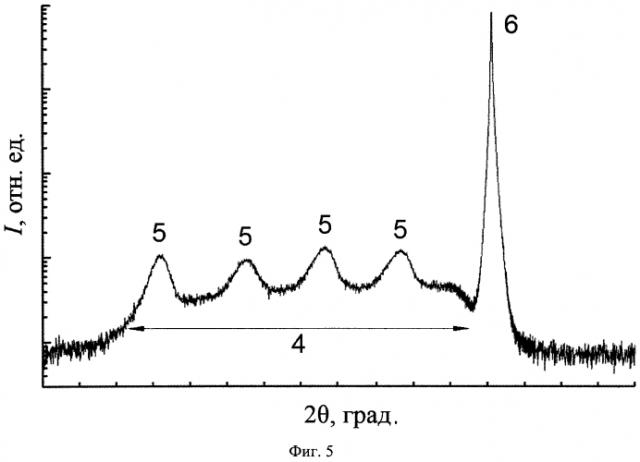 Способ определения параметров решетки в выбранной малой области эпитаксиального слоя с градиентом химического состава (патент 2581744)