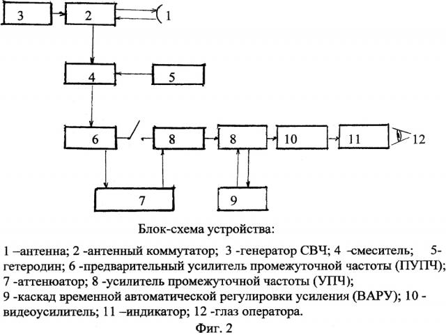 Способ измерения эффективной поверхности рассеяния объектов в экспресс-режиме в условиях естественного фона радиолокационными средствами и устройство для его осуществления (патент 2616596)