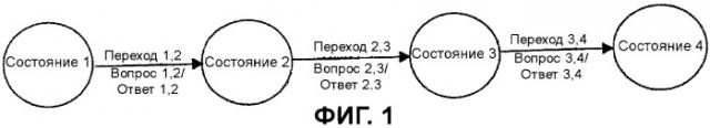 Машинное обучение (патент 2391791)