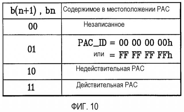 Носитель записи с записанной на нем информацией статуса, которая изменяется при переформатировании, и способы для переформатирования, записи и воспроизведения такого носителя записи (патент 2385508)