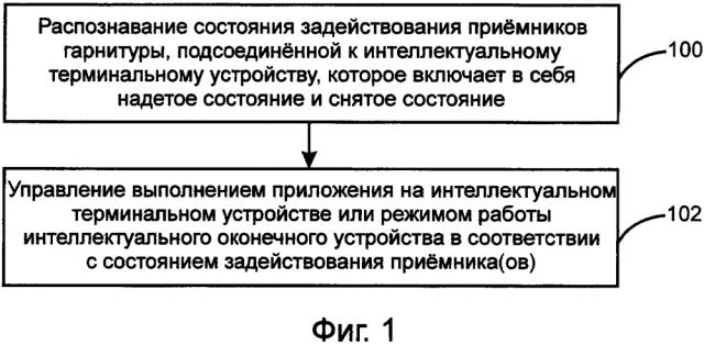 Способ и система управления интеллектуальным терминальным устройством (патент 2613775)