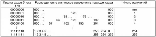 Система стереотелевидения (патент 2351094)