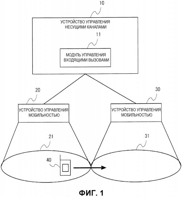 Система мобильной связи, sgw, способ связи в терминале и способ управления (патент 2610284)