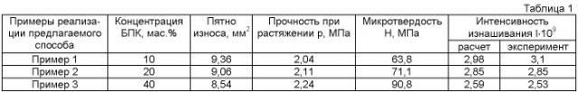 Полимерный нанокомпозиционный материал (патент 2432370)