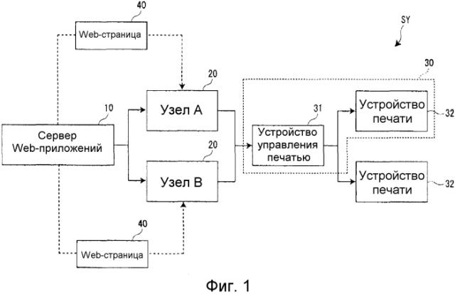 Устройство управления печатью, система печати и способ управления печатью (патент 2568096)