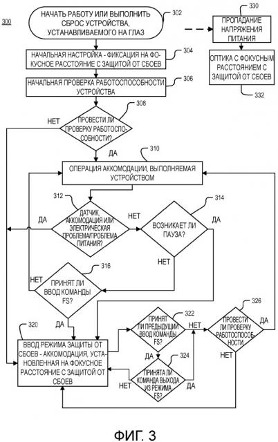 Защита от сбоев в работе устройства, устанавливаемого на глаз (патент 2667693)