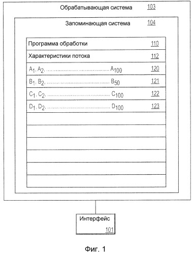 Оптимизация работы процессора в обрабатывающей системе, содержащей один или более цифровых фильтров (патент 2473168)