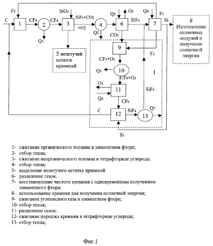 Способ производства энергии (патент 2291349)