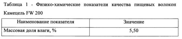 Способ производства мягких вафель (патент 2650543)