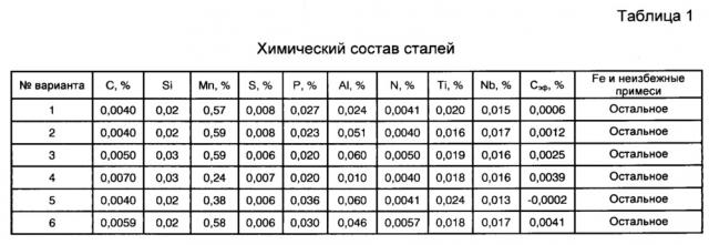 Способ производства горячеоцинкованного проката для холодной штамповки (патент 2645622)