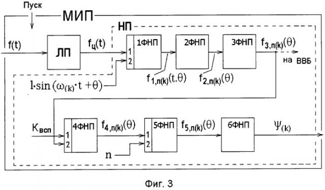 Способ определения начальной фазы колебания гармоники несинусоидального периодического электрического сигнала (патент 2534376)