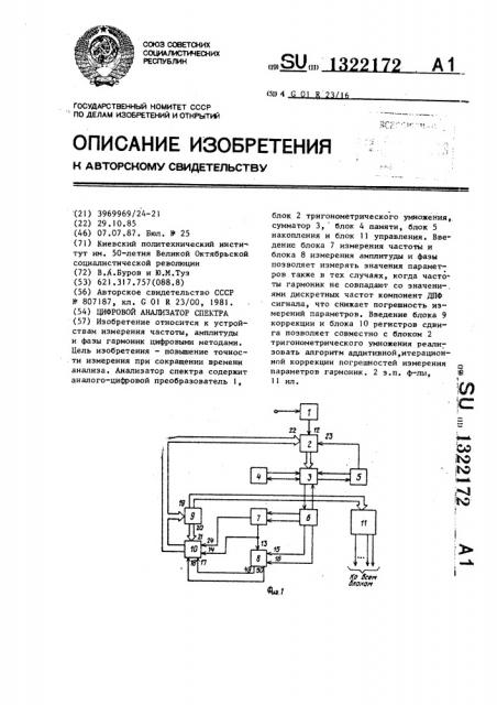 Цифровой анализатор спектра (патент 1322172)