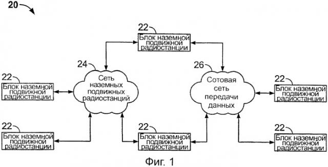 Многорежимная наземная подвижная радиостанция (патент 2389144)