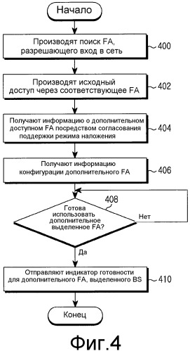 Способ и устройство, поддерживающие многочисленное назначение частот в системе беспроводной связи (патент 2537703)