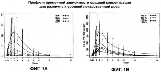 Лекарственные формы (патент 2393863)