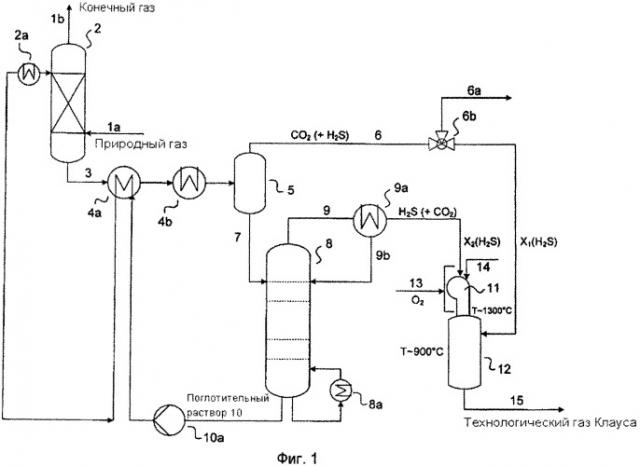 Способ и устройство для обработки обогащенного диоксидом углерода кислого газа в процессе клауса (патент 2545273)