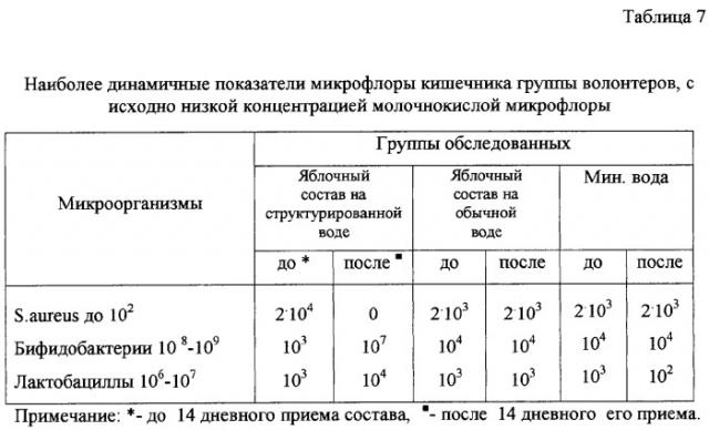 Состав для повышения функциональных резервов организма (патент 2298399)