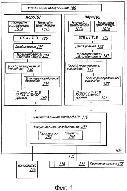 Способ, устройство и система уменьшения времени возобновления работы для корневых портов и конечных точек, интегрированных в корневые порты (патент 2645596)