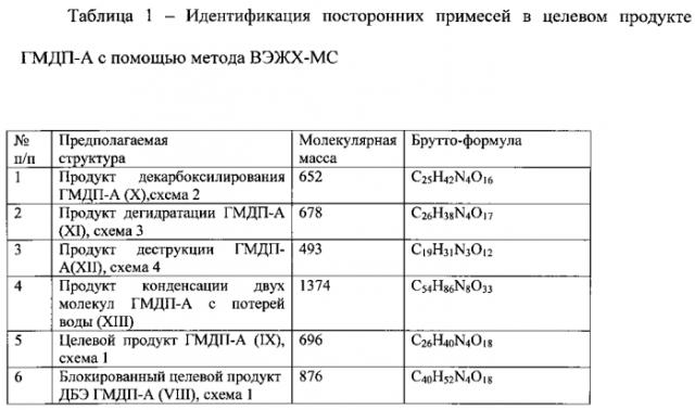 Способ получения n-ацетилглюкозаминил-n-ацетилмурамил-l-аланил-d-глутаминовой кислоты (патент 2573991)