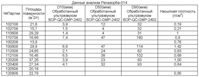 Гидроксид карбонат лантана, оксикарбонат лантана и способы их получения и применения (патент 2570007)