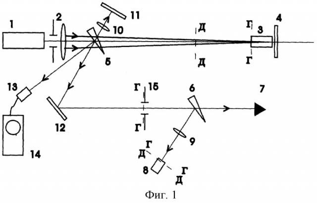 Способ определения коэффициента нелинейности показателя преломления оптических сред (патент 2253102)