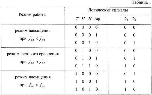 Частотно-фазовый дискриминатор (патент 2428785)