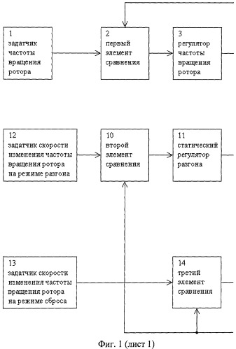 Система автоматического управления частотой вращения ротора газотурбинного двигателя (патент 2418964)