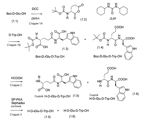 Кристаллический d-изоглутамил-d-триптофан и моноаммонийная соль d-изоглутамил-d-триптофана (патент 2483077)