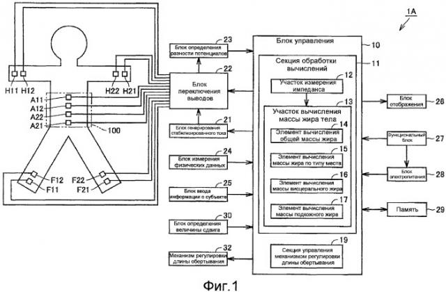 Устройство измерения жира тела (патент 2430679)
