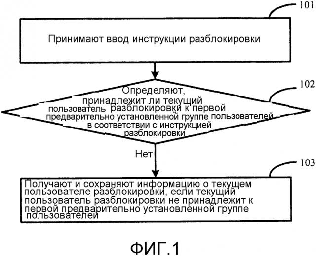 Способ, установка и устройство процесса разблокировки для терминала (патент 2618932)