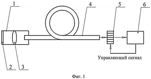 Оптический преобразователь температуры (патент 2399892)