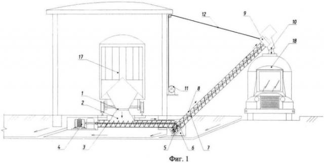 Устройство для разгрузки из вагонов сыпучих материалов и загрузки их в средство для транспортирования (варианты) (патент 2459758)
