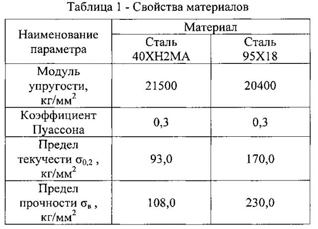 Карданный вал гидравлического забойного двигателя (патент 2599114)