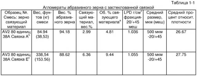 Способ бесцентрового шлифования и используемый в нем абразивный инструмент (патент 2351453)