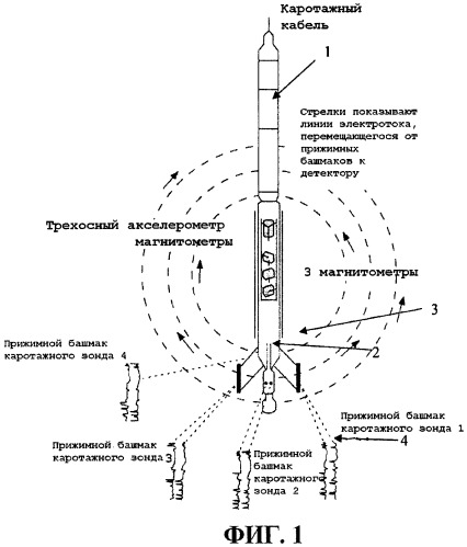 Способ получения характеристик геологической формации, пересекаемой скважиной (патент 2440591) Способ получения характеристик геологической формации, пересекаемой скважиной (патент 2440591)