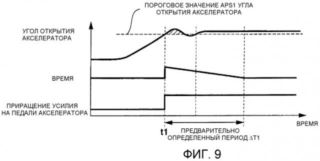 Устройство для управления силой, требуемой для нажатия педали акселератора (патент 2523538)