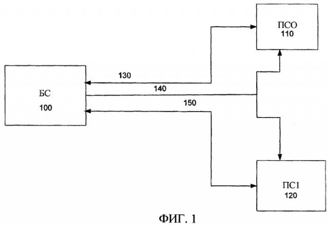 Способ и устройство для передачи данных через множество каналов (патент 2340110)